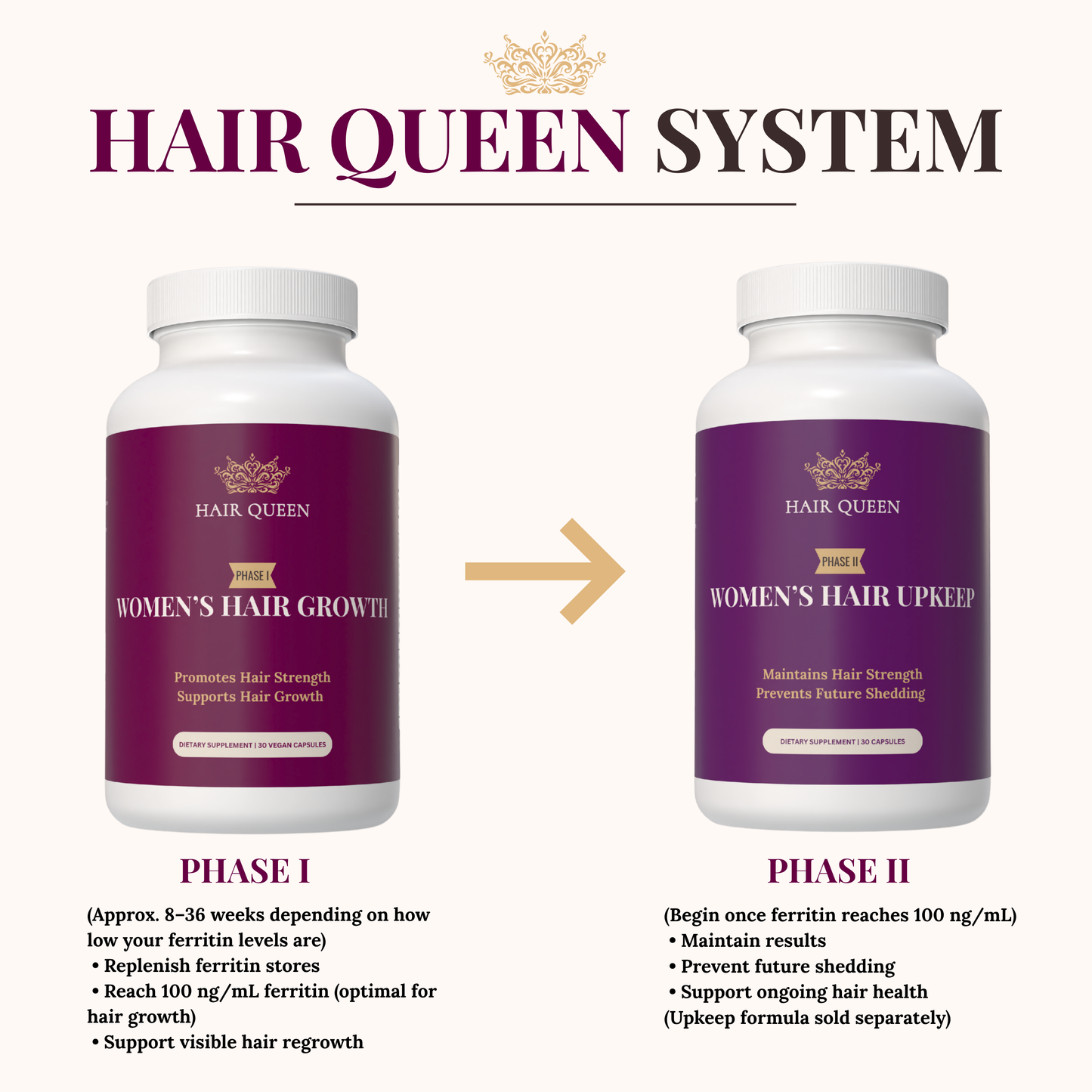 Phase I Hair Growth Formula