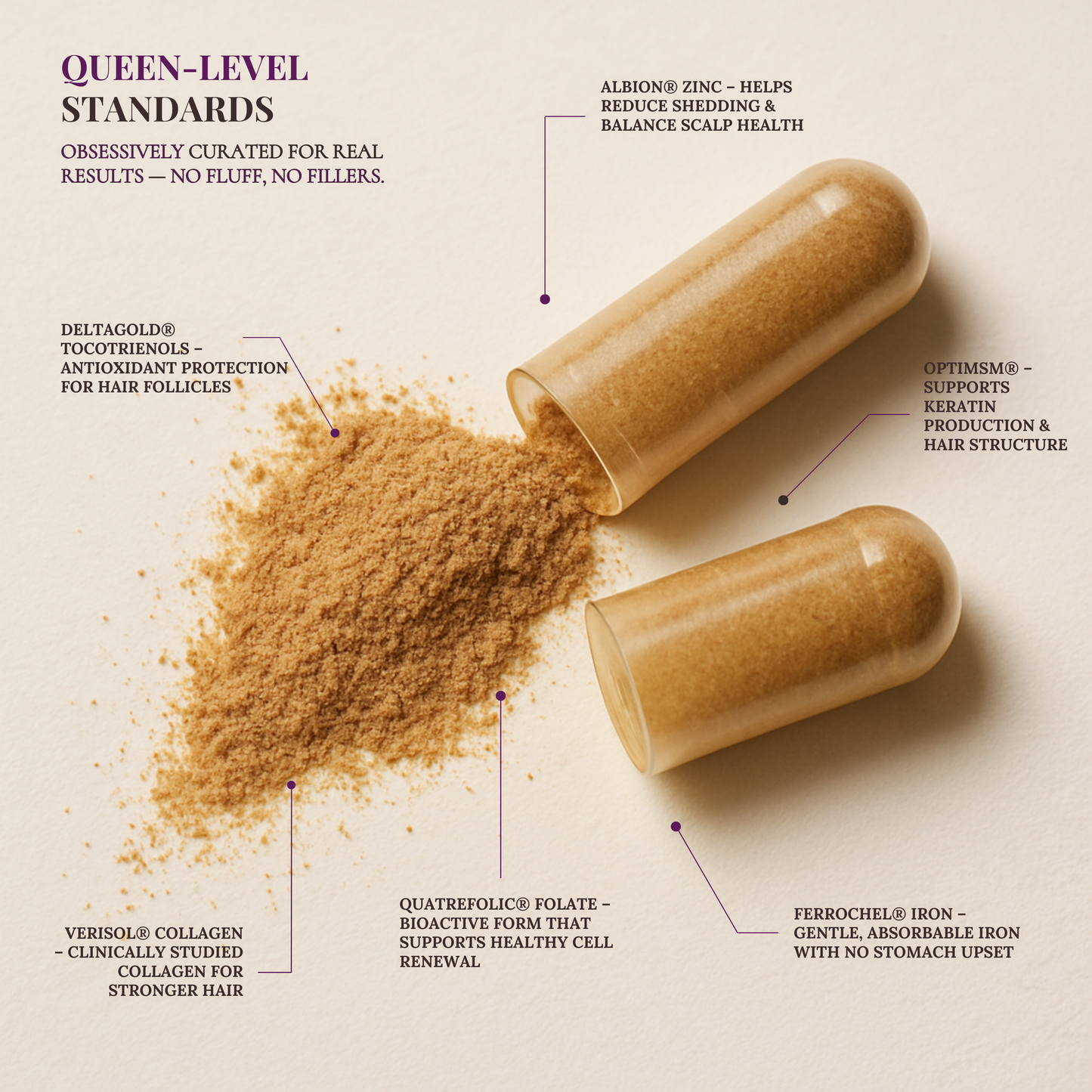 Phase II Upkeep Formula