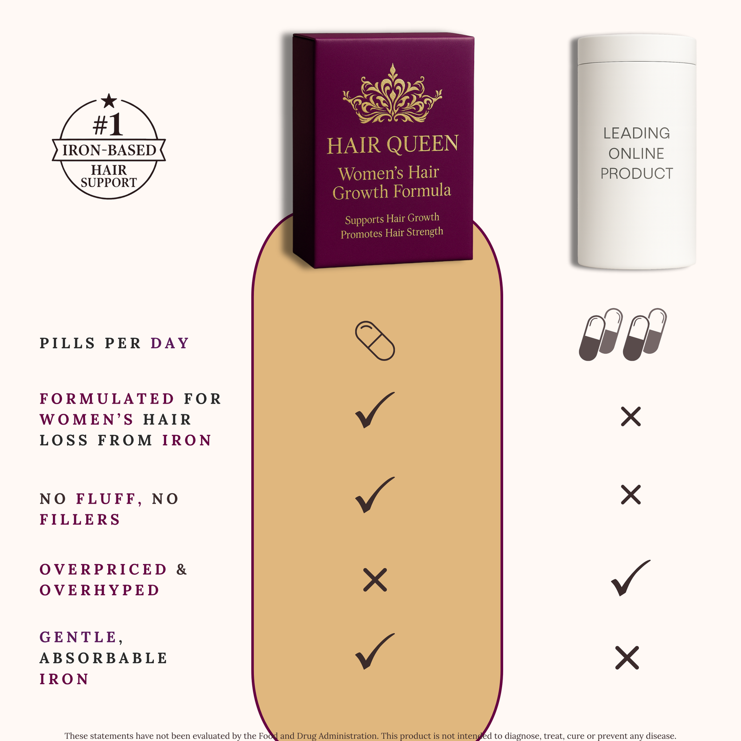 Phase I Hair Growth Formula