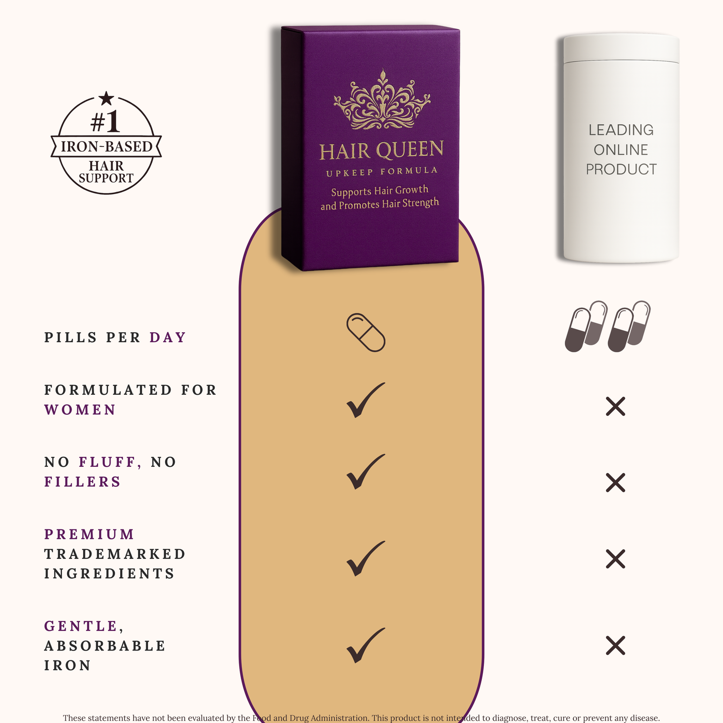 Phase II Upkeep Formula