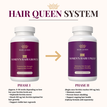 Phase I Hair Growth Formula